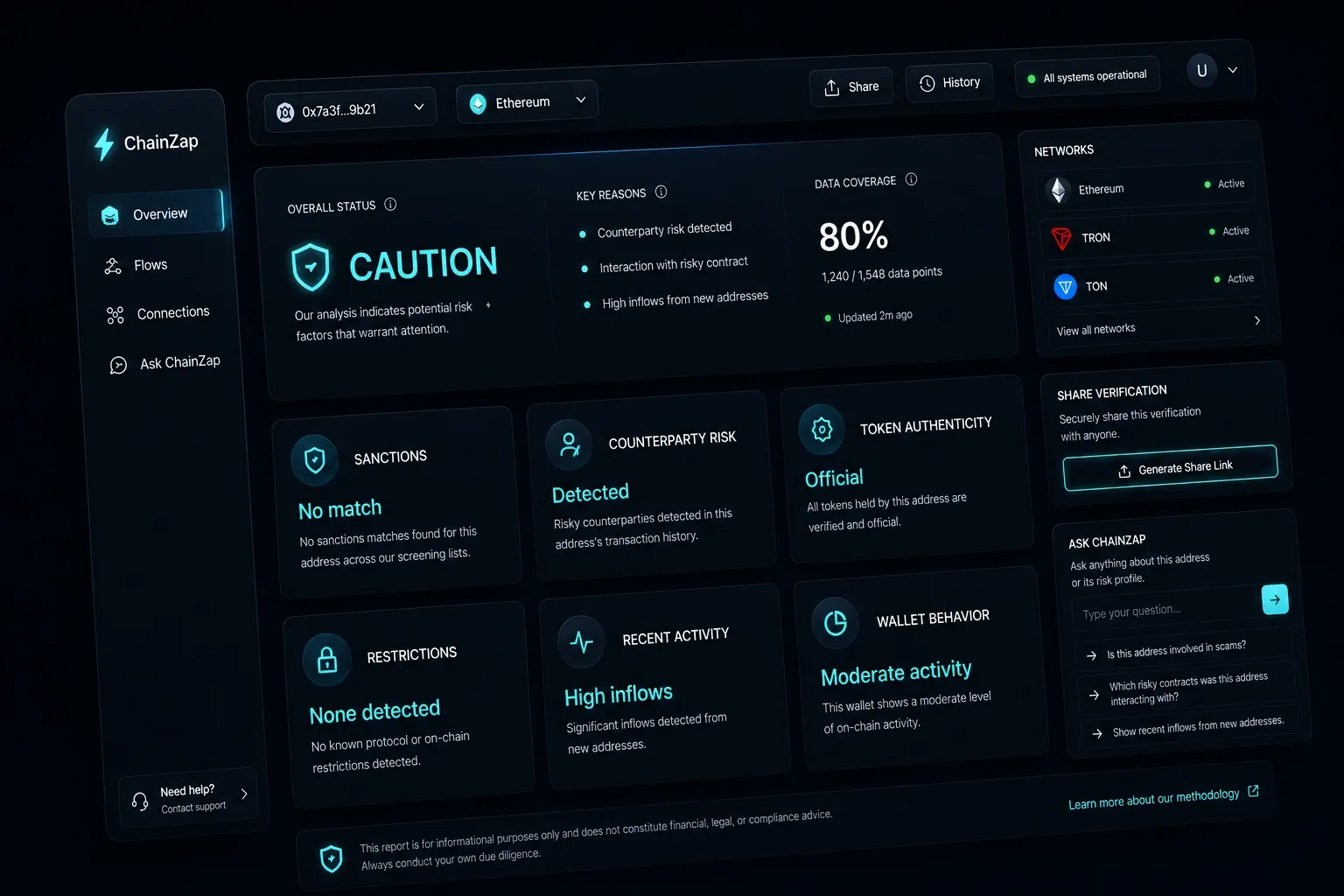 ChainZap result view with overall status, key reasons and data coverage