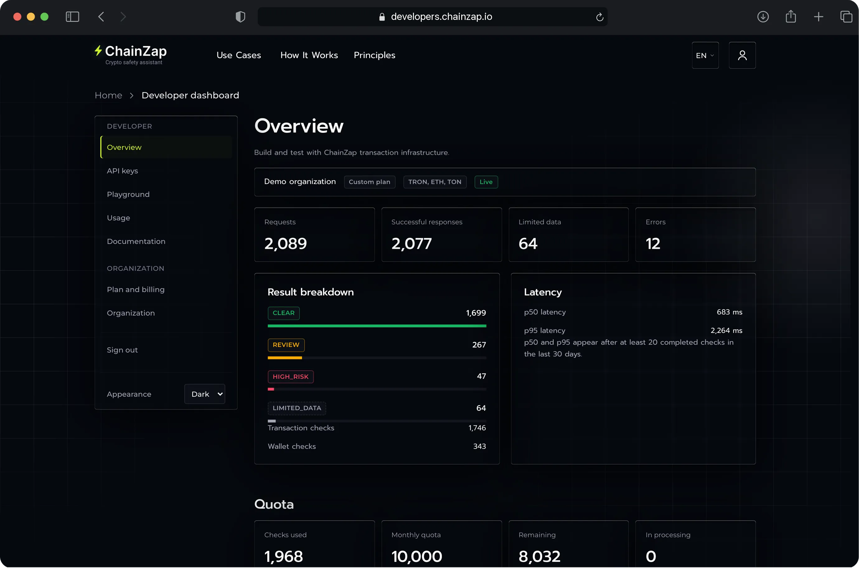 The ChainZap developer dashboard: plan, quota, check results, latency and activity