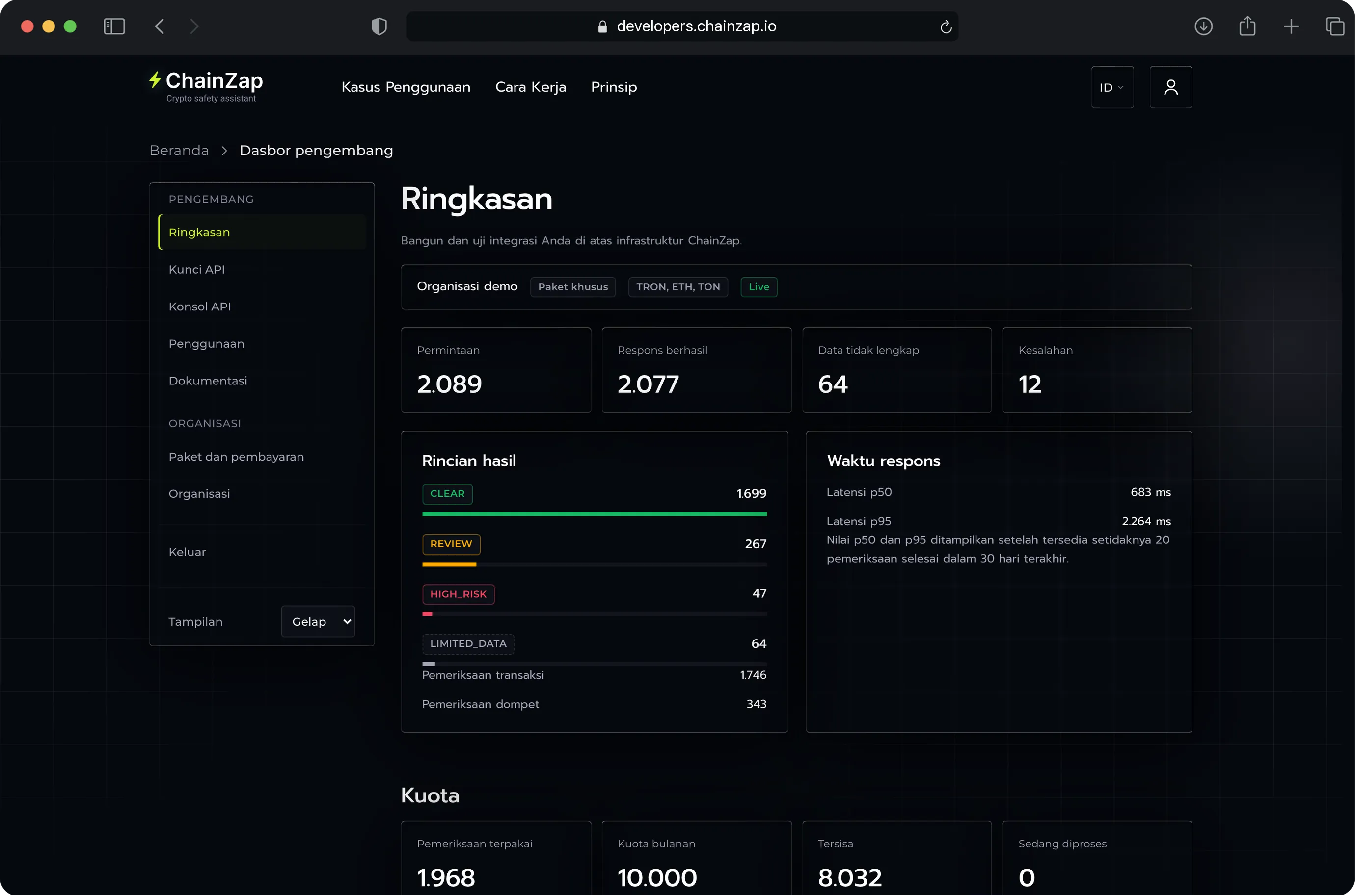 Dasbor pengembang ChainZap: paket, kuota, hasil pemeriksaan, latensi, dan aktivitas